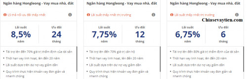 [Mới] Lãi suất vay Hong Leong Tháng 5/2025