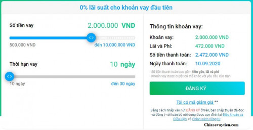 OnCredit là gì ? Vay tiền OnCredit có lừa đảo không