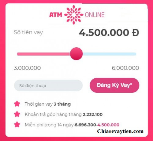 ATM Online là gì ? Hướng dẫn đăng ký vay tiền ATM Online mới nhất 2025