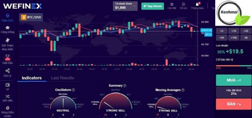 Wefinex có lừa đảo không ? Có nên đầu tư vào Wefinex