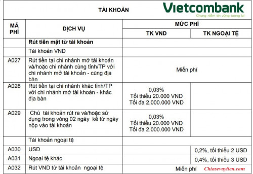 [UPDATE] Biểu phí rút tiền mặt Vietcombank mới nhất 2025