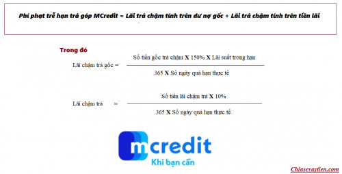 Phí phạt trễ hạn trả góp MCredit là bao nhiêu năm 2025