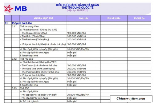 [UPDATE] Biểu phí MB Bank thay đổi như thế nào trong năm 2025