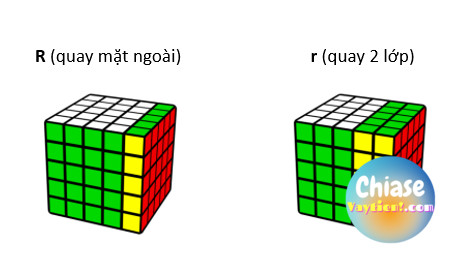 Quy ước, kí hiệu 1