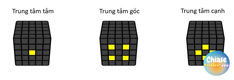 Bước 1: Giải các miếng trung tâm 0