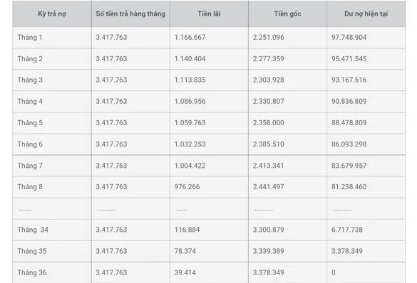 Cách tính lãi suất vay ngân hàng VPBank