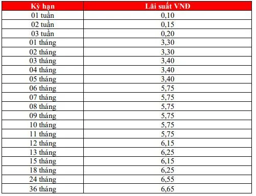 Biểu lãi suất Online HDBank tháng 03/2021