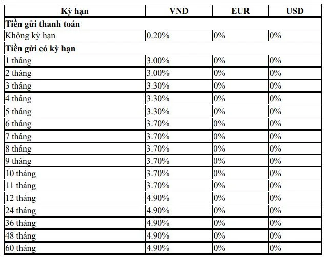 Biểu lãi suất khách hàng doanh nghiệp BIDV tháng 03/2021