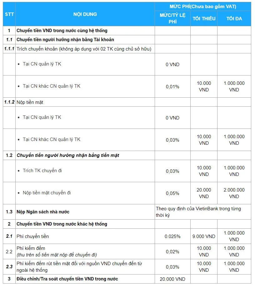 Biểu phí chuyển tiền Vietinbank