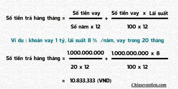 Cách tính lãi suất vay ngân hàng Agribank