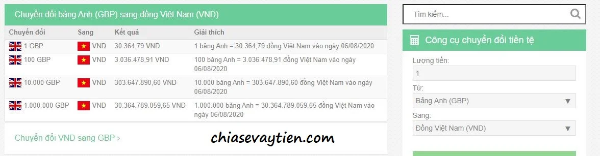 Tra cứu tỷ giá đồng bảng Anh tại vn.Exchange-rate.org nhanh nhất và chính xác nhất