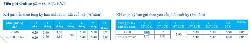 Biểu lãi suất tiết kiệm Online ACB tháng 11/2020