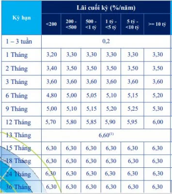 Biểu lãi suất tiền gửi tiết kiệm có kỳ hạn ACB tháng 11/2020