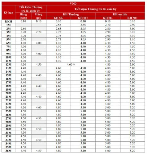 Biểu lãi suất tiền gửi Ngân hàng Techcombank tháng 11/2020