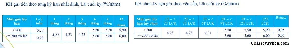 Lãi suất tiền gửi Online ACB tháng 9/2020