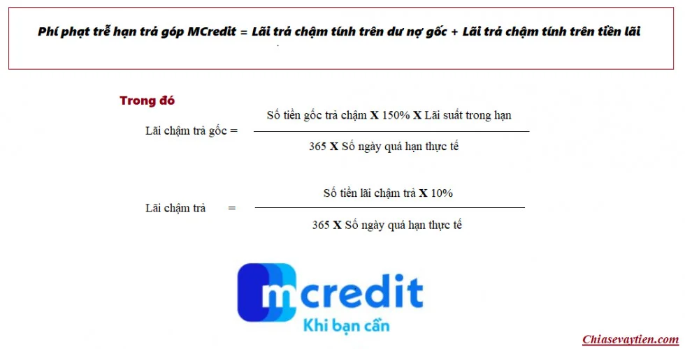 Công thức tính phí phạt trễ hạn trả góp MCredit