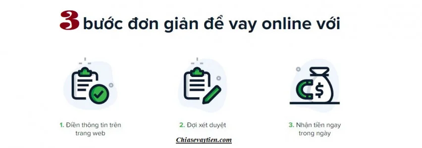 3 Bước vay tiền Online nhanh chóng