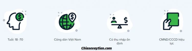 Điều kiện vay tiền App vay dễ