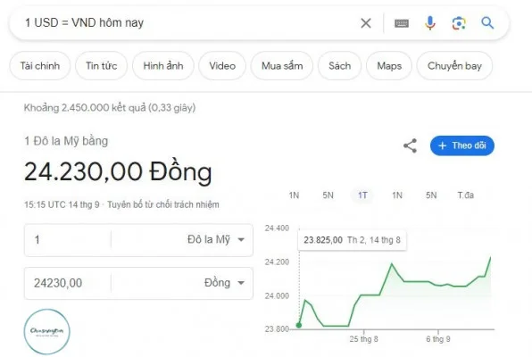 1 USD = VND Hôm nay