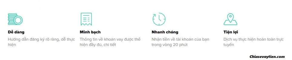 Vay tiền Online OnCredit