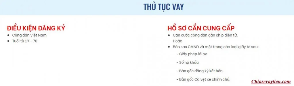 Thủ tục vay tiền Online 30 triệu