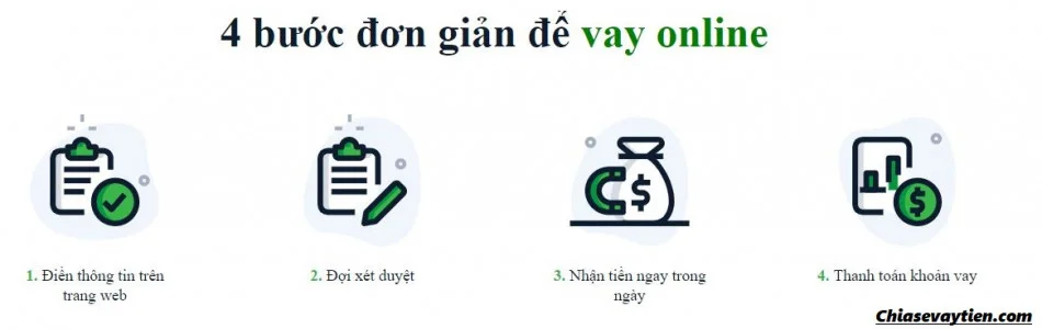 Vay tiền Online với 4 bước đơn giản