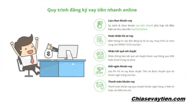 Quy trình vay tiền Online