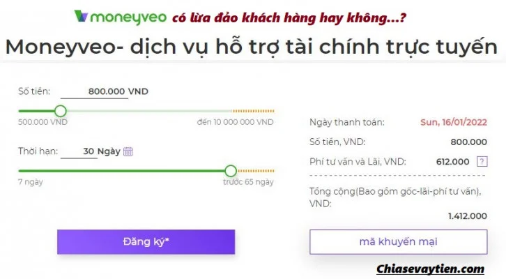 Moneyveo có lừa đảo không