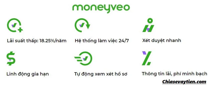 Ưu điểm vay tiền Moneyveo vn