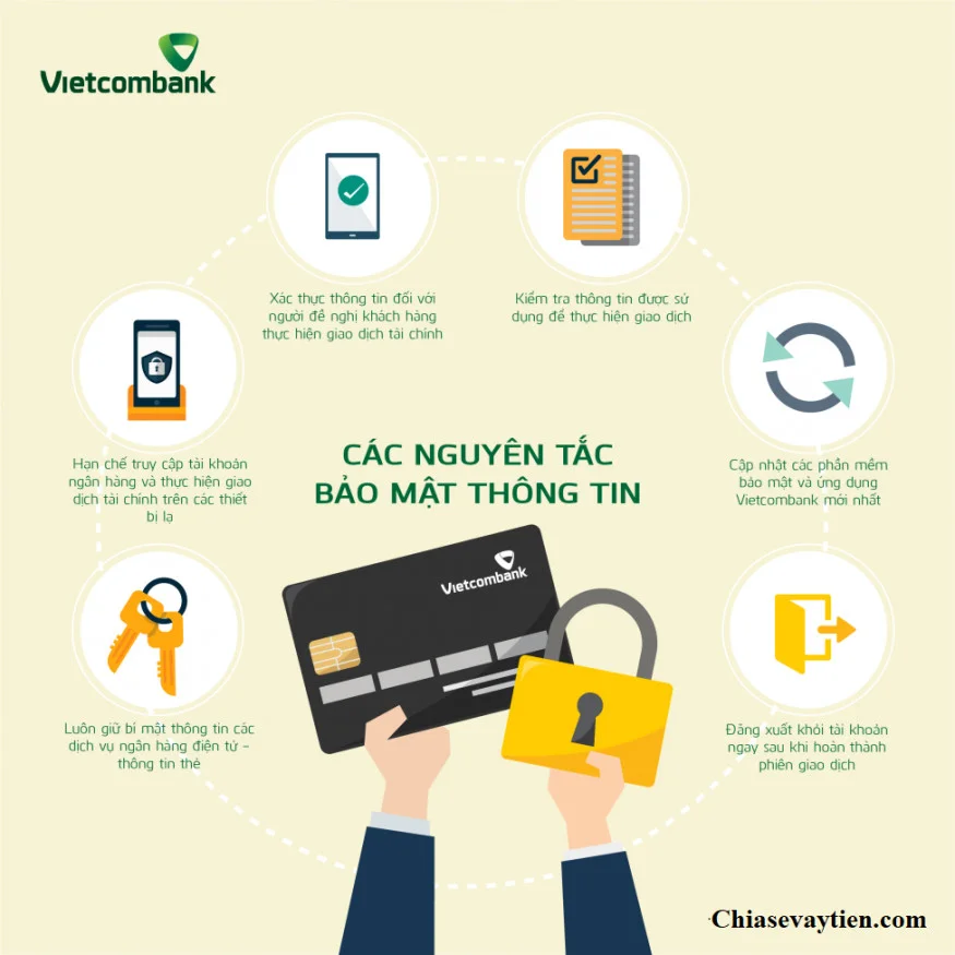 Ngân hàng Vietcombank lừa đảo