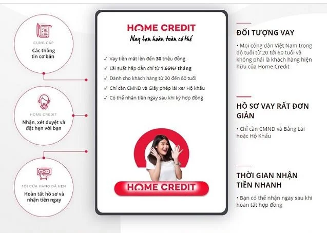 Vay tiền theo Cavet xe Home Credit