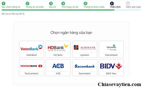 Thẩm định hồ sơ vay tiền Online Senmo