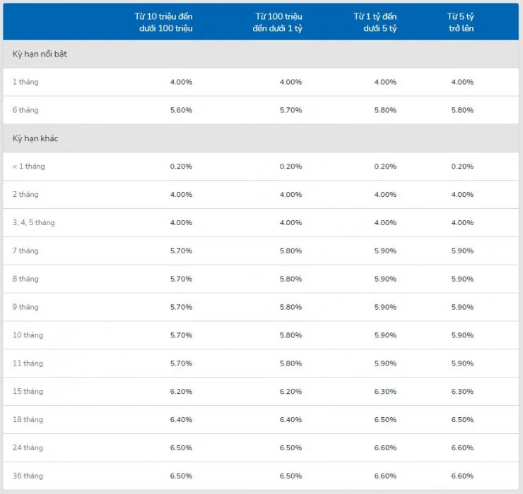 Lãi suất tiết kiệm trực tuyến Ngân hàng VIB tháng 12/2020