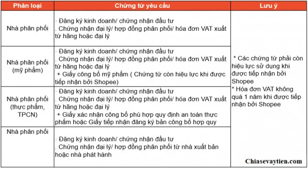 Shopee Mall yêu cầu giấy tờ nhà phân phối