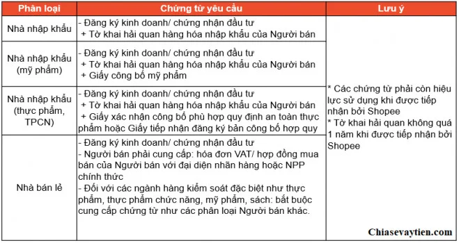 Shopee Mall yêu cầu giấy tờ nhà Nhập khẩu