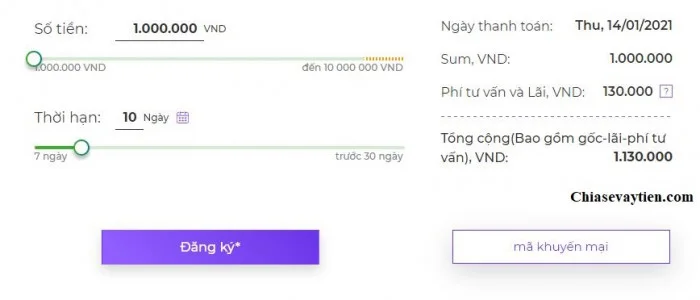 Đăng ký vay tiền Online Moneyveo