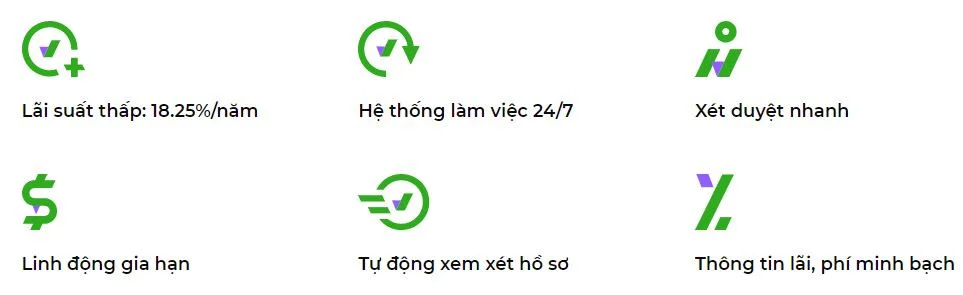 Lợi ích khi vay tiền tại Moneyveo