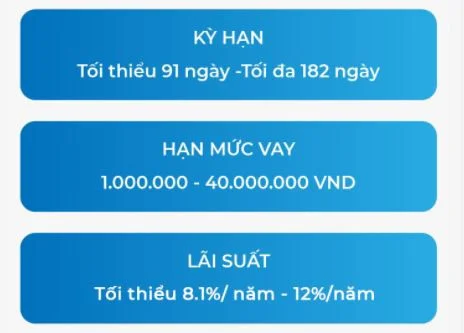 Hạn mức cho vay H5 CityCredit