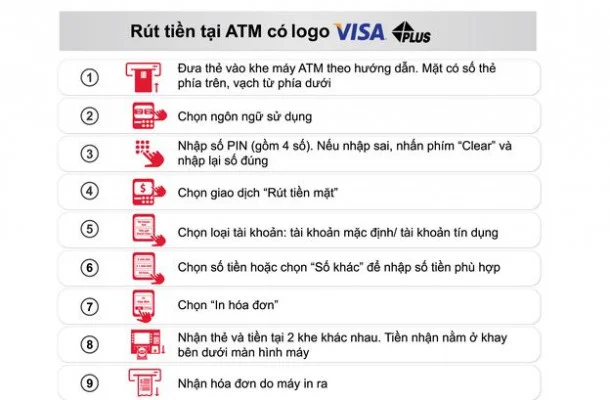 Cách rút tiền mặt thẻ tín dụng Home Credit