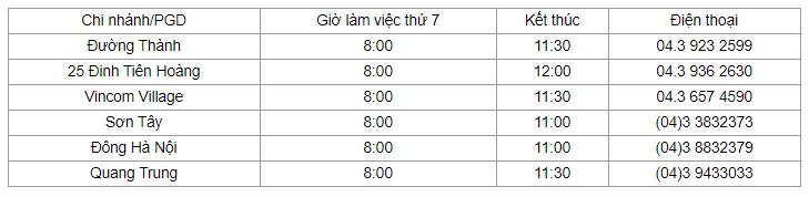 Lịch làm việc thứ 7 ngân hàng BIDV