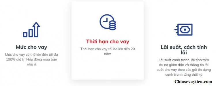 Lãi suất ưu đãi vay mua nhà BIDV