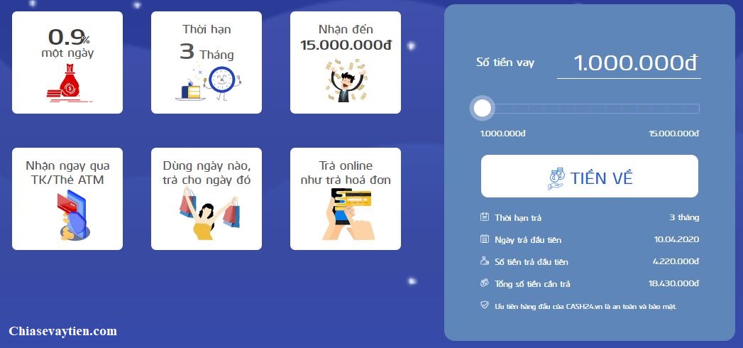 Vay tiền nhanh Cash24
