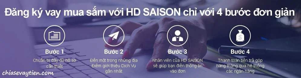 Quy trình vay tiền mua xe trả góp HD Saison