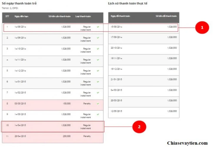 Kết quả Chi tiết tra cứu thanh toán Home Credit