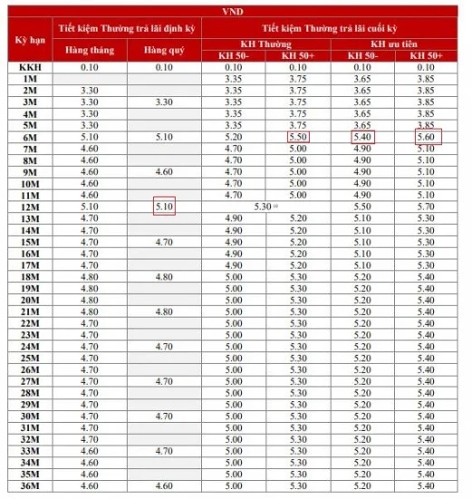 Lãi suất tiền gửi ngân hàng Techcombank tháng 7/2020