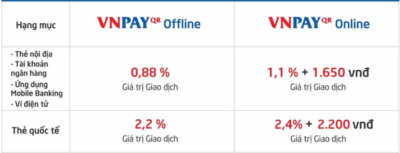 Phí dịch vụ ví điện tử VNPAY