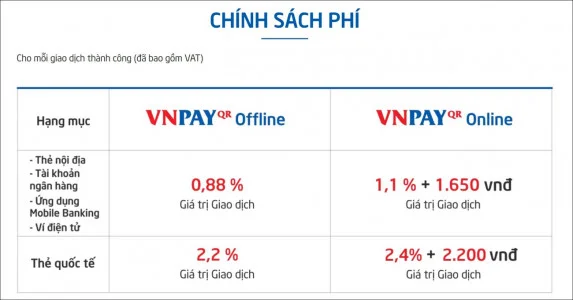 Tổng đài VNPAY