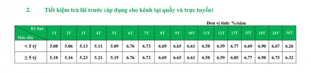 Tiết kiệm trả lãi trước VP BANK