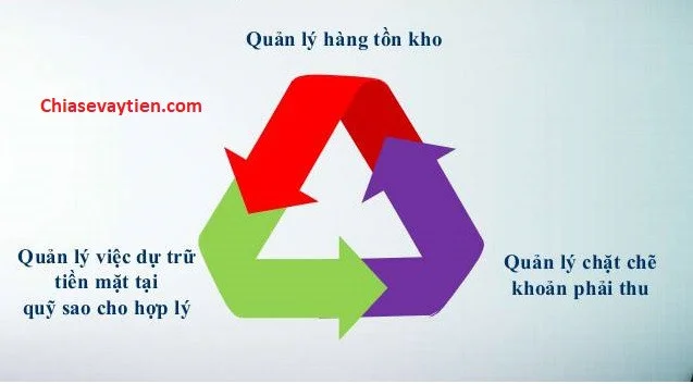 Quản lý vòng quay vốn lưu động hiệu quả